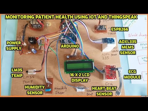 Image for Project IoT-Based Smart Health Monitoring System