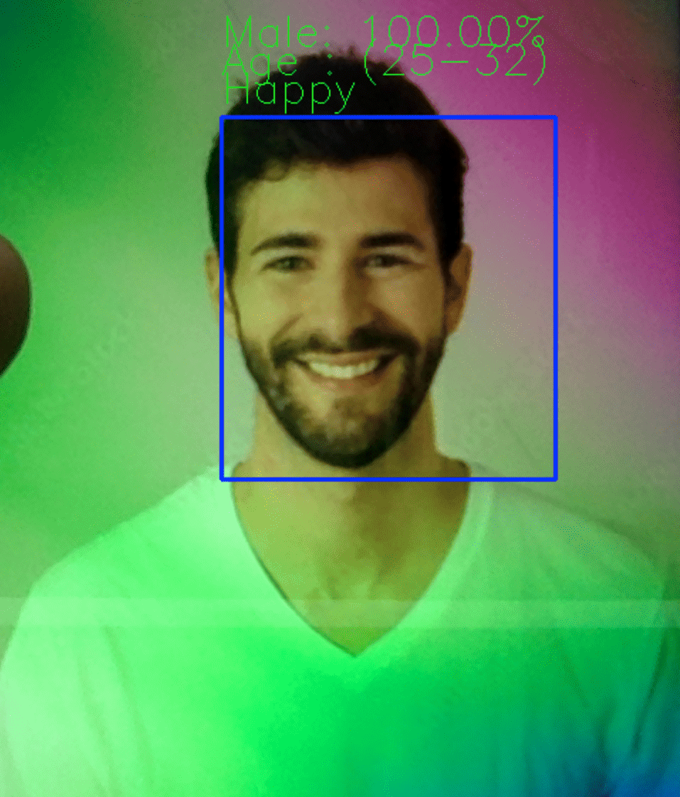 Image for Project Deep Learning-Based Human Age and Gender Recognition